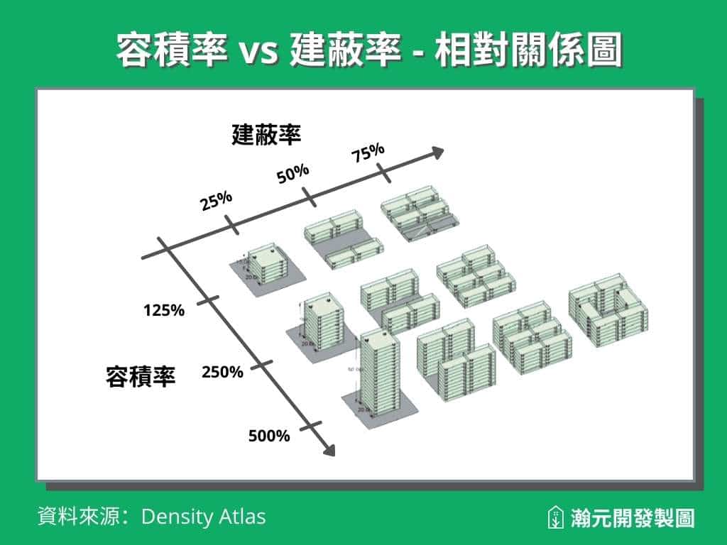 21 建蔽率 容積率是啥 怎麼查詢 建物高矮胖瘦他們決定 Soulfree 瀚元開發